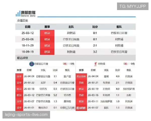 利物浦近期比赛节奏调整后表现平稳，传控效率需观察下一轮关键赛事